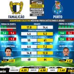 GoalPoint-Preview-Jornada33-Famalicao-Porto-Liga-Bwin-202223-infog