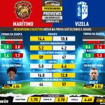 GoalPoint-Preview-Jornada33-Maritimo-Vizela-Liga-Bwin-202223-infog