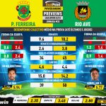 GoalPoint-Preview-Jornada33-Pacos-Rio-Ave-Liga-Bwin-202223-infog