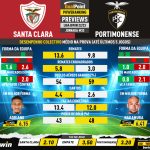 GoalPoint-Preview-Jornada33-Santa-Clara-Portimonense-Liga-Bwin-202223-infog