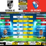 GoalPoint-Preview-Jornada33-Vitoria-SC-Gil-Vicente-Liga-Bwin-202223-infog