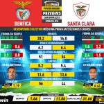 GoalPoint-Preview-Jornada34-Benfica-Santa-Clara-Liga-Bwin-202223-infog