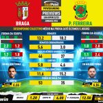 GoalPoint-Preview-Jornada34-Braga-Pacos-Liga-Bwin-202223-infog