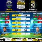 GoalPoint-Preview-Jornada34-Chaves-Boavista-Liga-Bwin-202223-infog