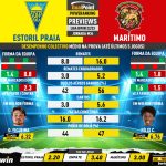 GoalPoint-Preview-Jornada34-Estoril-Maritimo-Liga-Bwin-202223-infog