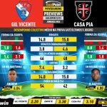 GoalPoint-Preview-Jornada34-Gil-Vicente-Casa-Pia-Liga-Bwin-202223-infog