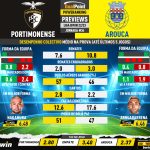 GoalPoint-Preview-Jornada34-Portimonense-Arouca-Liga-Bwin-202223-infog