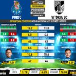 GoalPoint-Preview-Jornada34-Porto-Vitoria-SC-Liga-Bwin-202223-infog