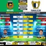 GoalPoint-Preview-Jornada34-Rio-Ave-Famalicao-Liga-Bwin-202223-infog