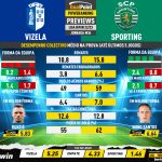 GoalPoint-Preview-Jornada34-Vizela-Sporting-Liga-Bwin-202223-infog