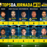 GoalPoint-Tops-Jornada-30-Liga-Bwin-202223-infog