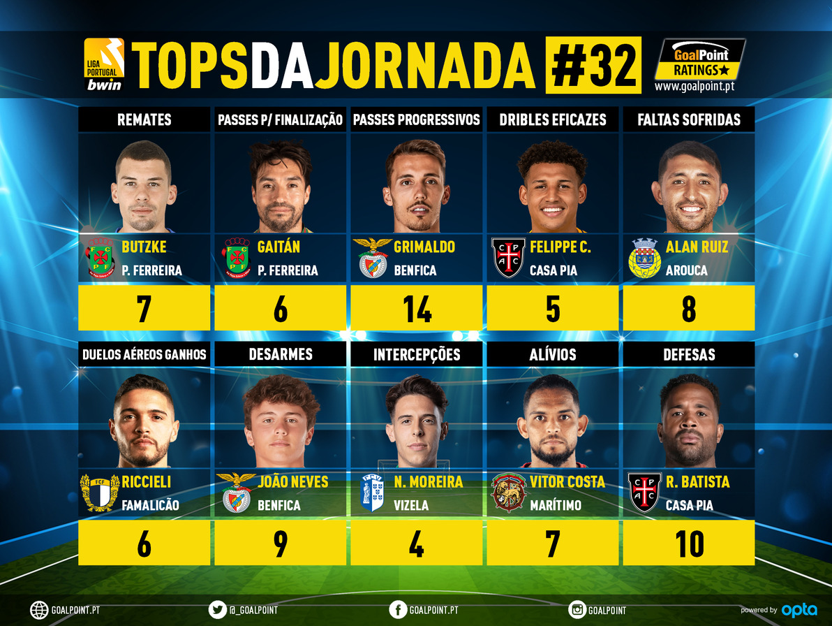 GoalPoint-Tops-Jornada-32-Liga-Bwin-202223-infog