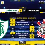 GoalPoint-2023-06-03-America-Mineiro-Corinthians-Brazilian-Serie-A-2023-90m