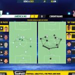 GoalPoint-2023-06-03-America-Mineiro-Corinthians-Brazilian-Serie-A-2023-pass-network