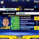 GoalPoint-2023-06-03-America-Mineiro-Corinthians-Home-Marlon-Brazilian-Serie-A-2023-MVP