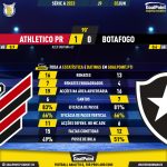 GoalPoint-2023-06-03-Athletico-Paranaense-Botafogo-Brazilian-Serie-A-2023-90m