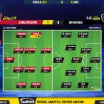 GoalPoint-2023-06-03-Athletico-Paranaense-Botafogo-Brazilian-Serie-A-2023-Ratings