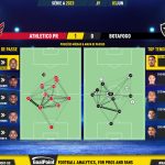 GoalPoint-2023-06-03-Athletico-Paranaense-Botafogo-Brazilian-Serie-A-2023-pass-network