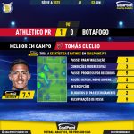 GoalPoint-2023-06-03-Athletico-Paranaense-Botafogo-Home-Tomás-Cuello-Brazilian-Serie-A-2023-MVP