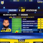 GoalPoint-2023-06-03-Cruzeiro-Atletico-Mineiro-Away-Everson-Brazilian-Serie-A-2023-MVP