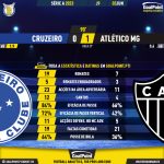 GoalPoint-2023-06-03-Cruzeiro-Atletico-Mineiro-Brazilian-Serie-A-2023-90m