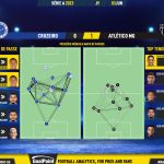 GoalPoint-2023-06-03-Cruzeiro-Atletico-Mineiro-Brazilian-Serie-A-2023-pass-network