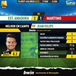 GoalPoint-2023-06-03-Estrela-Amadora-Maritimo-Home-Jean-Felipe-PLAY-OFF-LIGA-202223-MVP