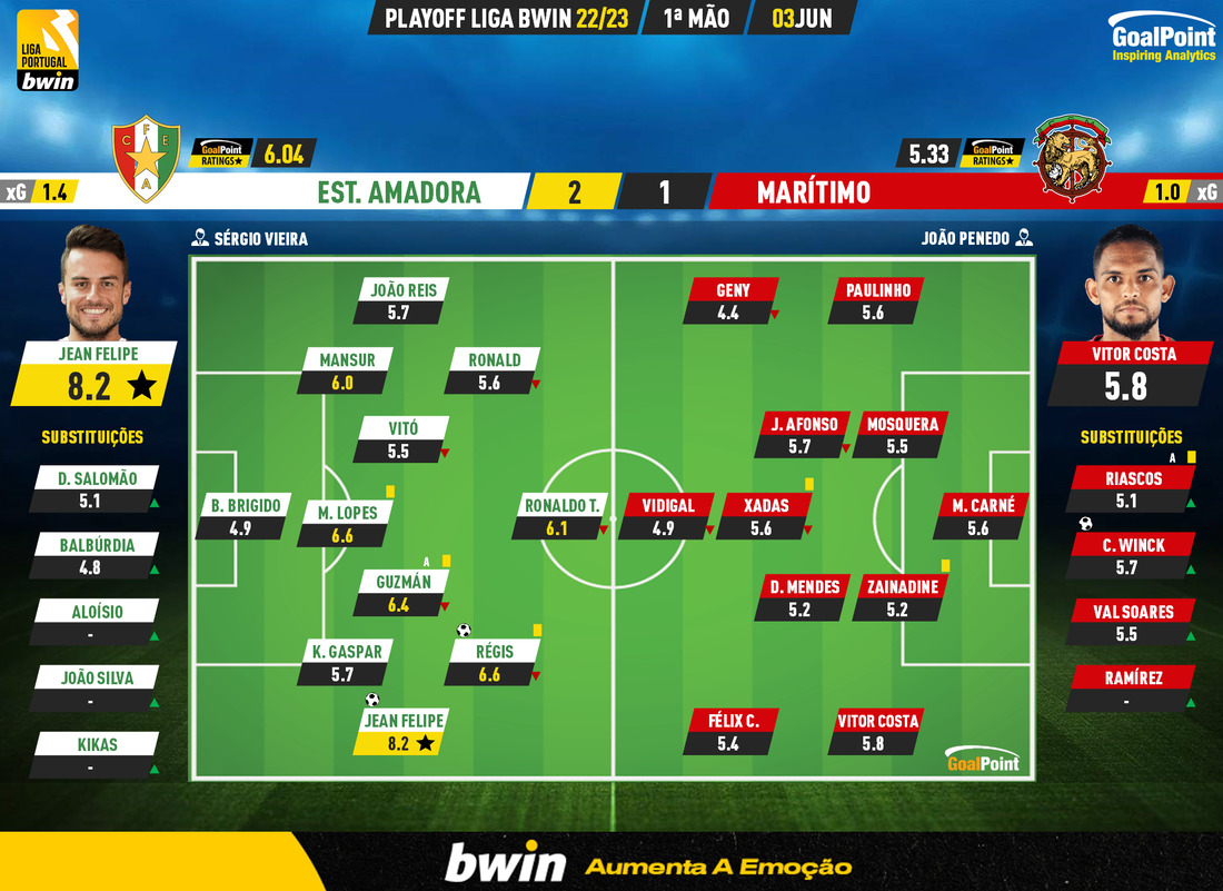 GoalPoint-2023-06-03-Estrela-Amadora-Maritimo-PLAY-OFF-LIGA-202223-Ratings