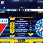 GoalPoint-2023-06-03-Fortaleza-Bahia-Brazilian-Serie-A-2023-90m