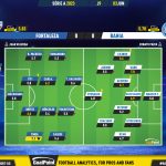 GoalPoint-2023-06-03-Fortaleza-Bahia-Brazilian-Serie-A-2023-Ratings