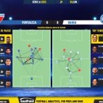 GoalPoint-2023-06-03-Fortaleza-Bahia-Brazilian-Serie-A-2023-pass-network