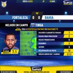 GoalPoint-2023-06-03-Fortaleza-Bahia-Home-Tinga-Brazilian-Serie-A-2023-MVP