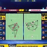 GoalPoint-2023-06-04-Fluminense-RB-Bragantino-Brazilian-Serie-A-2023-pass-network