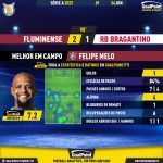 GoalPoint-2023-06-04-Fluminense-RB-Bragantino-Home-Felipe-Melo-Brazilian-Serie-A-2023-MVP