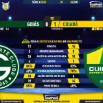 GoalPoint-2023-06-04-Goias-Cuiaba-Brazilian-Serie-A-2023-90m