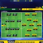 GoalPoint-2023-06-04-Goias-Cuiaba-Brazilian-Serie-A-2023-Ratings