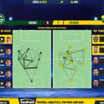 GoalPoint-2023-06-04-Goias-Cuiaba-Brazilian-Serie-A-2023-pass-network