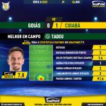 GoalPoint-2023-06-04-Goias-Cuiaba-Home-Tadeu-Brazilian-Serie-A-2023-MVP