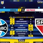 GoalPoint-2023-06-04-Gremio-Sao-Paulo-Brazilian-Serie-A-2023-90m