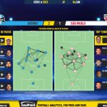 GoalPoint-2023-06-04-Gremio-Sao-Paulo-Brazilian-Serie-A-2023-pass-network