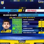 GoalPoint-2023-06-04-Gremio-Sao-Paulo-Home-Walter-Kannemann-Brazilian-Serie-A-2023-MVP