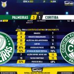 GoalPoint-2023-06-04-Palmeiras-Coritiba-Brazilian-Serie-A-2023-90m