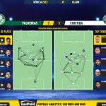 GoalPoint-2023-06-04-Palmeiras-Coritiba-Brazilian-Serie-A-2023-pass-network