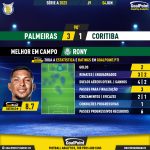 GoalPoint-2023-06-04-Palmeiras-Coritiba-Home-Rony-Brazilian-Serie-A-2023-MVP
