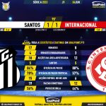 GoalPoint-2023-06-04-Santos-Internacional-Brazilian-Serie-A-2023-90m