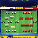 GoalPoint-2023-06-04-Santos-Internacional-Brazilian-Serie-A-2023-Ratings