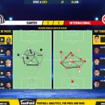 GoalPoint-2023-06-04-Santos-Internacional-Brazilian-Serie-A-2023-pass-network