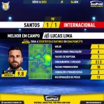 GoalPoint-2023-06-04-Santos-Internacional-Home-Lucas-Lima-Brazilian-Serie-A-2023-MVP