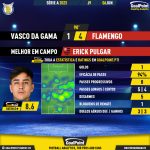 GoalPoint-2023-06-06-Vasco-Flamengo-Away-Erick-Pulgar-Brazilian-Serie-A-2023-MVP