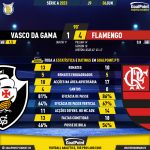 GoalPoint-2023-06-06-Vasco-Flamengo-Brazilian-Serie-A-2023-90m